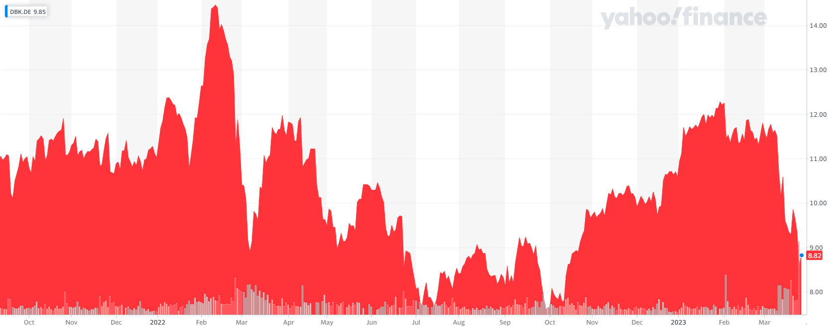 SVB Rescued by First Citizens in FDICApproved Deal